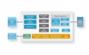 silicon-motion-sm2246en-ssd-controller-block-diagram