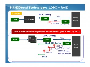 silicon-motion-sm2256-ssd-controller-slide-deck-16