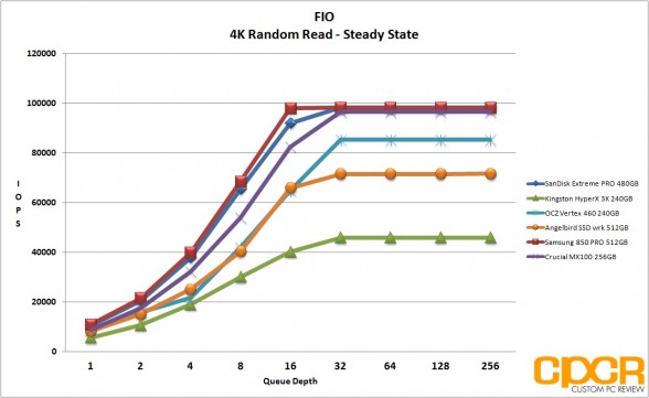 ss-fio-4k-random-read-angelbird-ssd-wrk-512gb-custom-pc-review