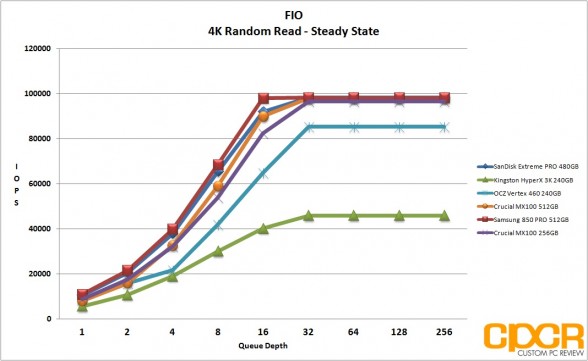 ss-fio-4k-random-read-crucial-mx100-512gb-ssd-custom-pc-review