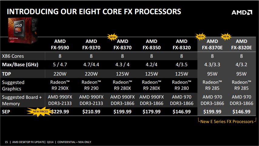 AMD Introduces New FX CPUs, Slashes Prices on Current Line-Up