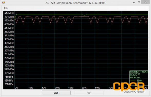 as-ssd-compression-toshiba-hg6-512gb-ssd-thnsnj512gcsu-custom-pc-review