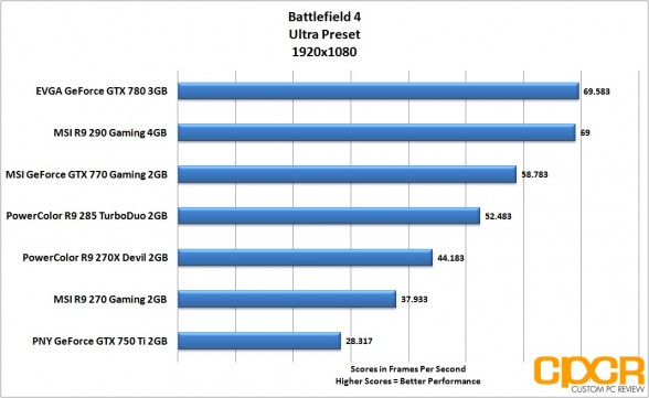 battlefield4-1920x1080-powercolor-r9-285-turboduo-2gb-custom-pc-review_2