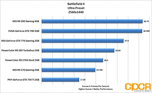 battlefield4-2560x1440-powercolor-r9-285-turboduo-2gb-custom-pc-review_2