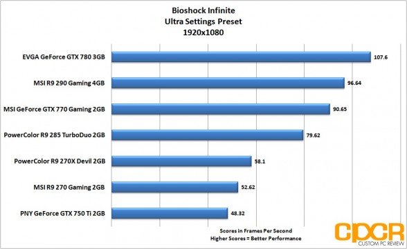 bioshock-infinite-1920x1080-powercolor-r9-285-turboduo-2gb-custom-pc-review