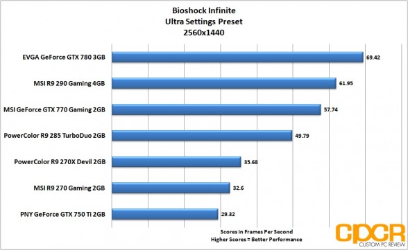 bioshock-infinite-2560x1440-powercolor-r9-285-turboduo-2gb-custom-pc-review