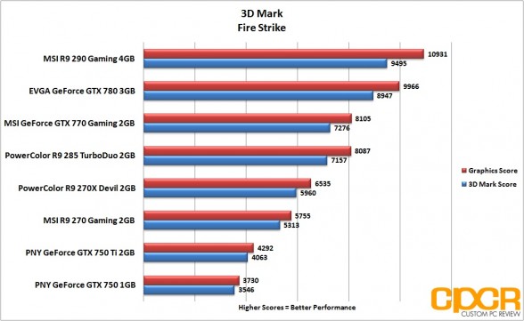 firestrike-3d-mark-powercolor-r9-285-turboduo-2gb-custom-pc-review_2