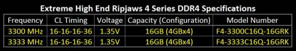 gskill.ripjaws-4-ddr4-memory-specs