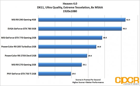 heaven-1920x1080-powercolor-r9-285-turboduo-2gb-custom-pc-review