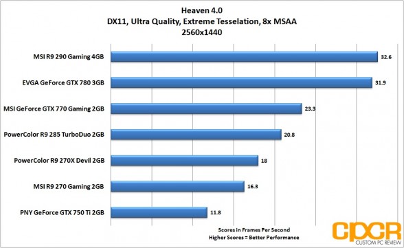 heaven-2560x1440-powercolor-r9-285-turboduo-2gb-custom-pc-review