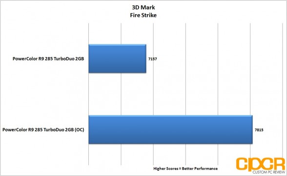 oc-3d-mark-firestrike-powercolor-r9-285-turboduo-2gb-custom-pc-review_2