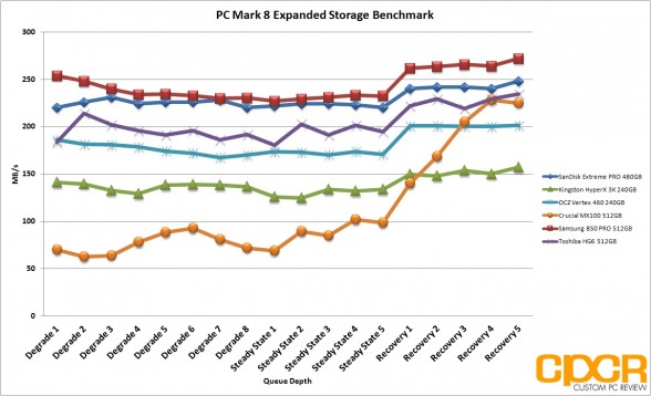 pc-mark-8-extended-storage-toshiba-hg6-512gb-custom-pc-review-2