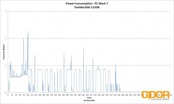 power-consumption-toshiba-hg6-512gb-custom-pc-review-2