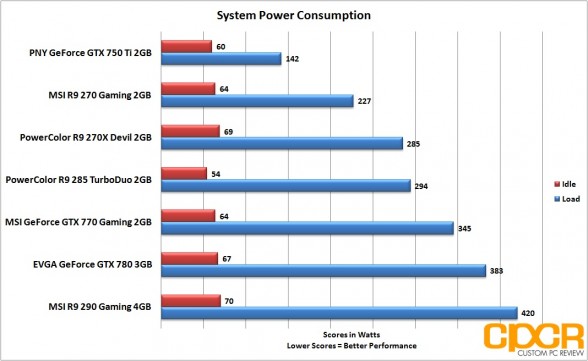 system-power-consumption-powercolor-r9-285-turboduo-2gb-custom-pc-review