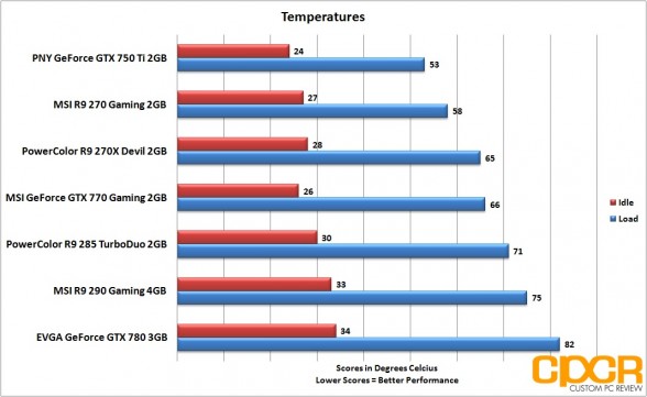 temperatures-powercolor-r9-285-turboduo-2gb-custom-pc-review_2