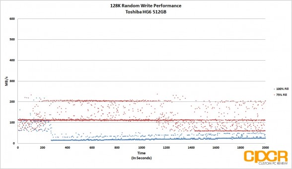trace-128k-random-write-toshiba-hg6-512gb-custom-pc-review-2