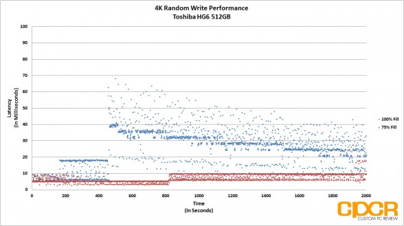trace-4k-random-write-latency-toshiba-hg6-512gb-custom-pc-review-2