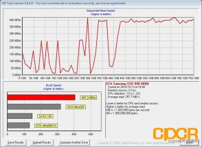 samsung-840-evo-performance-fix-testing-1