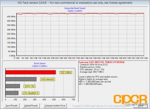 samsung-840-evo-performance-fix-testing-4