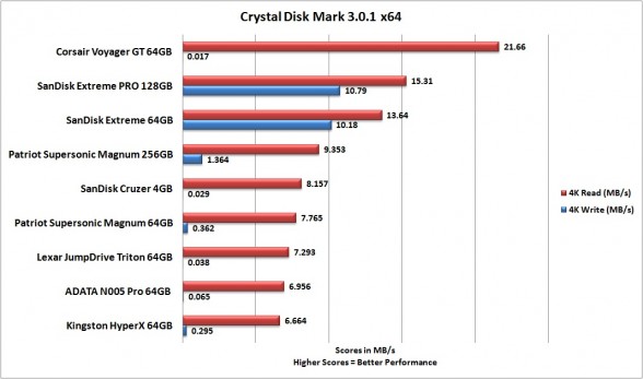 4k-sandisk-extreme-pro-crystal-disk-mark-custom-pc-review