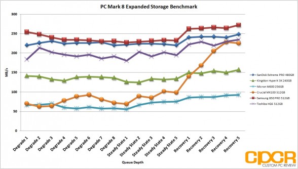 pc-mark-8-expanded-storage-test-micron-m600-256gb-ssd-custom-pc-review