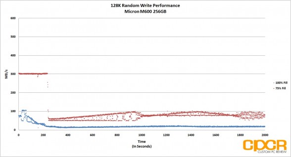 trace-128k-random-write-micron-m600-256gb-ssd-custom-pc-review