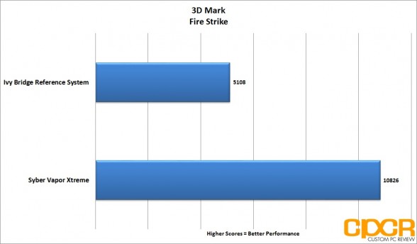 3d-mark-firestrike-syber-vapor-extreme-custom-pc-review