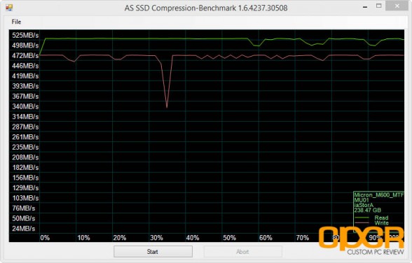 as-ssd-micron-m600-256gb-custom-pc-review-2