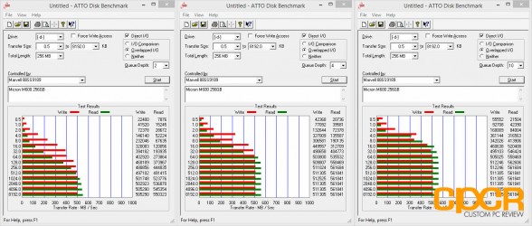 atto-disk-benchmark-micron-m600-256gb-custom-pc-review-1