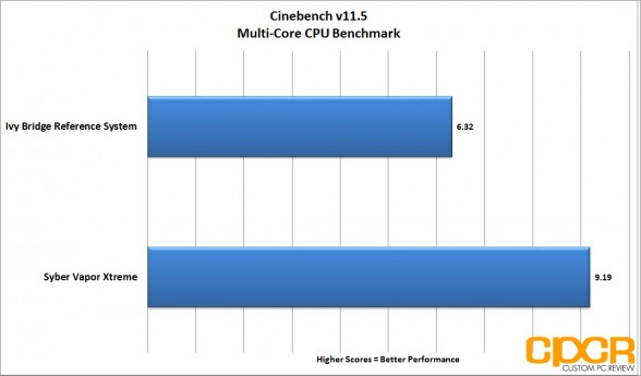 cinebench-multi-core-syber-vapor-extreme-custom-pc-review