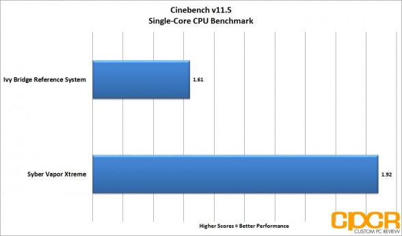 cinebench-single-core-syber-vapor-extreme-custom-pc-review