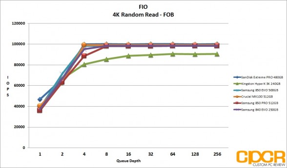 fob-4k-random-read-samsung-850-evo-500gb-ssd-custom-pc-review