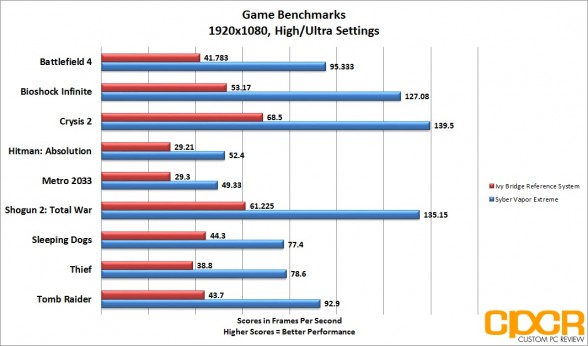 game-benchmarks-1920x1080-syber-vapor-extreme-custom-pc-review