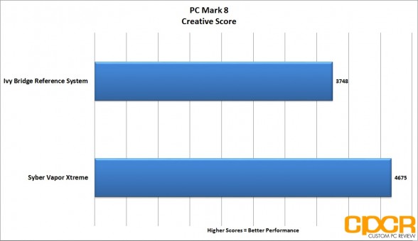 pc-mark-8-creative-syber-vapor-extreme-custom-pc-review