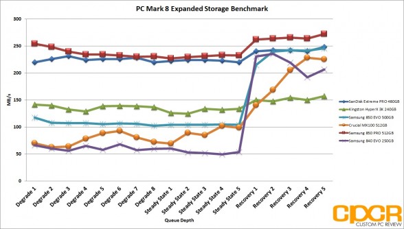 pc-mark-8-expanded-storage-benchmark-samsung-850-evo-500gb-ssd-custom-pc-review