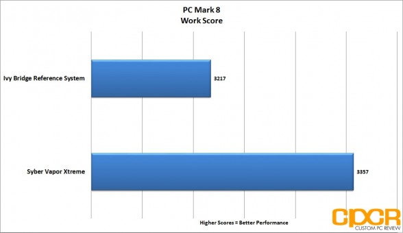 pc-mark-8-work-syber-vapor-extreme-custom-pc-review