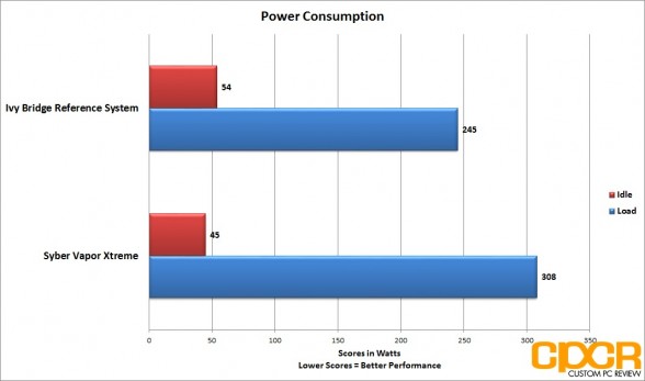 power-consumption-syber-vapor-extreme-custom-pc-review