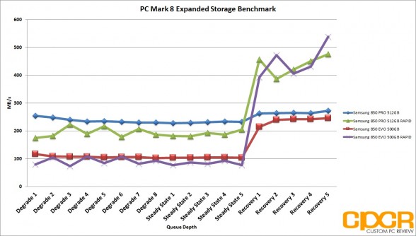 rapid-pc-mark-8-expanded-storage-benchmark-samsung-850-evo-500gb-ssd-custom-pc-review