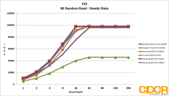 ss-4k-random-read-samsung-850-evo-500gb-ssd-custom-pc-review