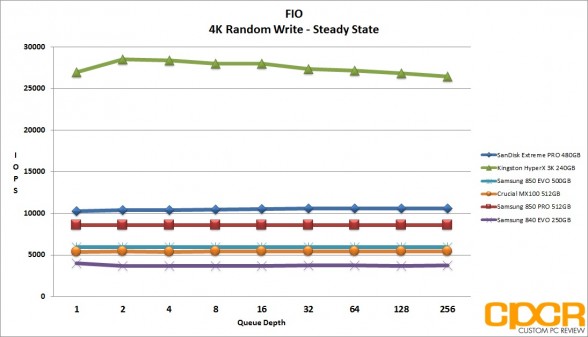 ss-4k-random-write-samsung-850-evo-500gb-ssd-custom-pc-review