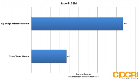 superpi-syber-vapor-extreme-custom-pc-review