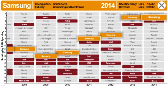 top-20-rd-spenders-world-strategyand-pwc
