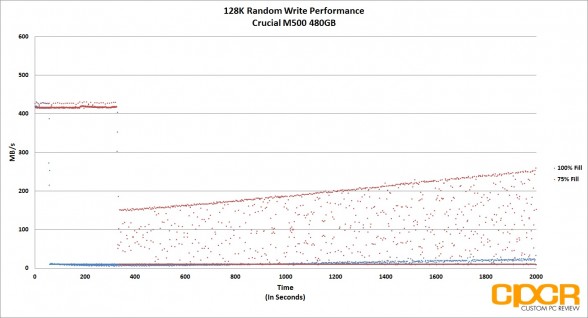 trace-128k-random-write-crucial-m500-480gb-custom-pc-review