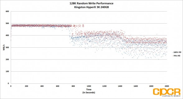 trace-128k-random-write-kingston-hyperx-3k-240gb-ssd-custom-pc-review