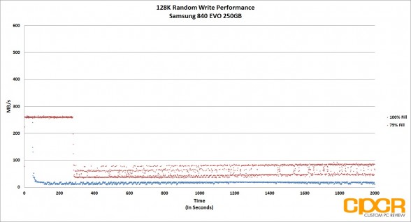 trace-128k-random-write-samsung-840-evo-250gb-ssd-custom-pc-review