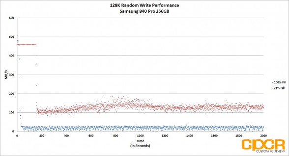 trace-128k-random-write-samsung-840-pro-256gb-ssd-custom-pc-review