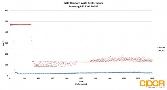 trace-128k-random-write-samsung-850-evo-500gb-ssd-custom-pc-review