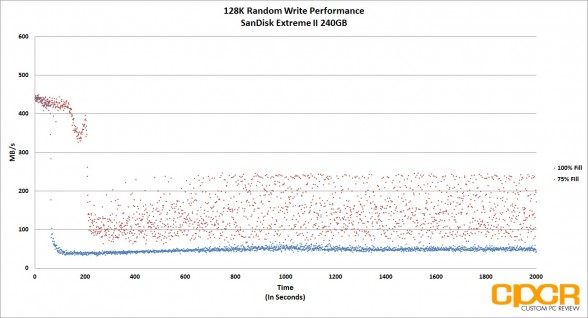 trace-128k-random-write-sandisk-extreme-2-480gb-ssd-custom-pc-review