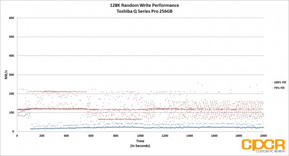 trace-128k-random-write-toshiba-q-series-pro-ssd-custom-pc-review