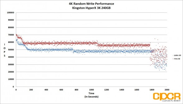 trace-4k-random-write-kingston-hyperx-3k-240gb-ssd-custom-pc-review